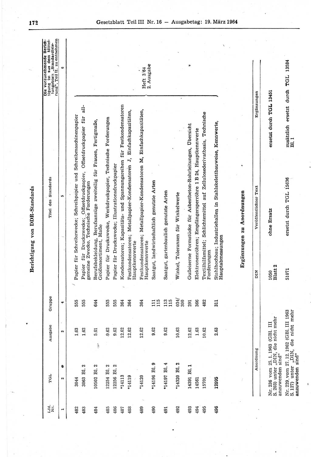 Gesetzblatt (GBl.) der Deutschen Demokratischen Republik (DDR) Teil ⅠⅠⅠ 1964, Seite 172 (GBl. DDR ⅠⅠⅠ 1964, S. 172)