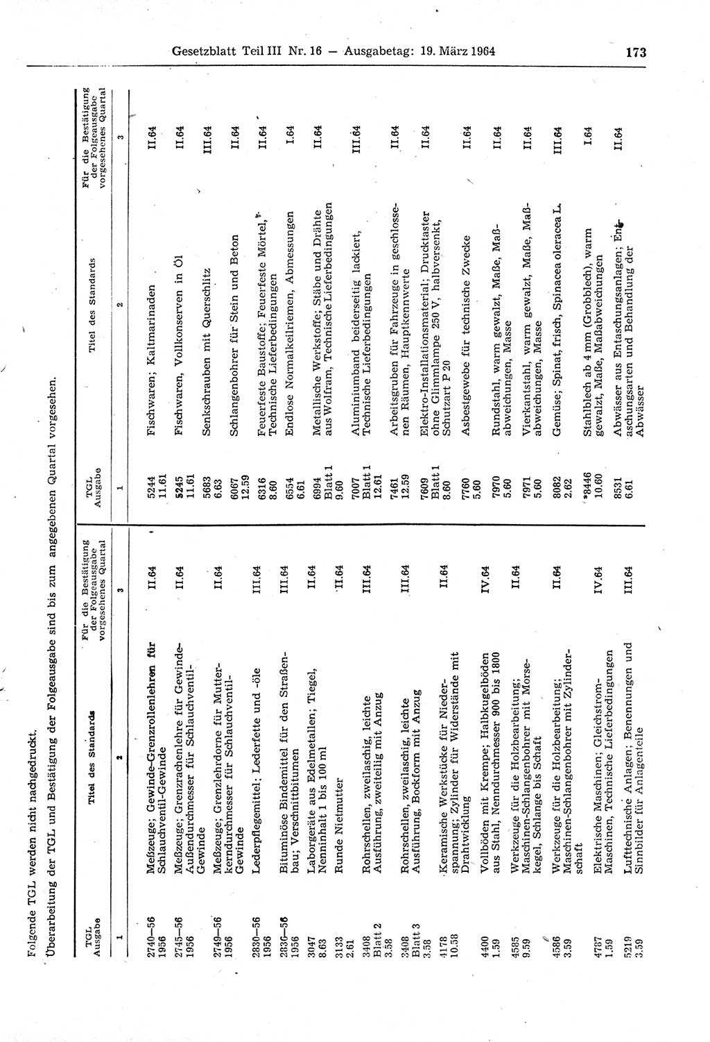 Gesetzblatt (GBl.) der Deutschen Demokratischen Republik (DDR) Teil ⅠⅠⅠ 1964, Seite 173 (GBl. DDR ⅠⅠⅠ 1964, S. 173)