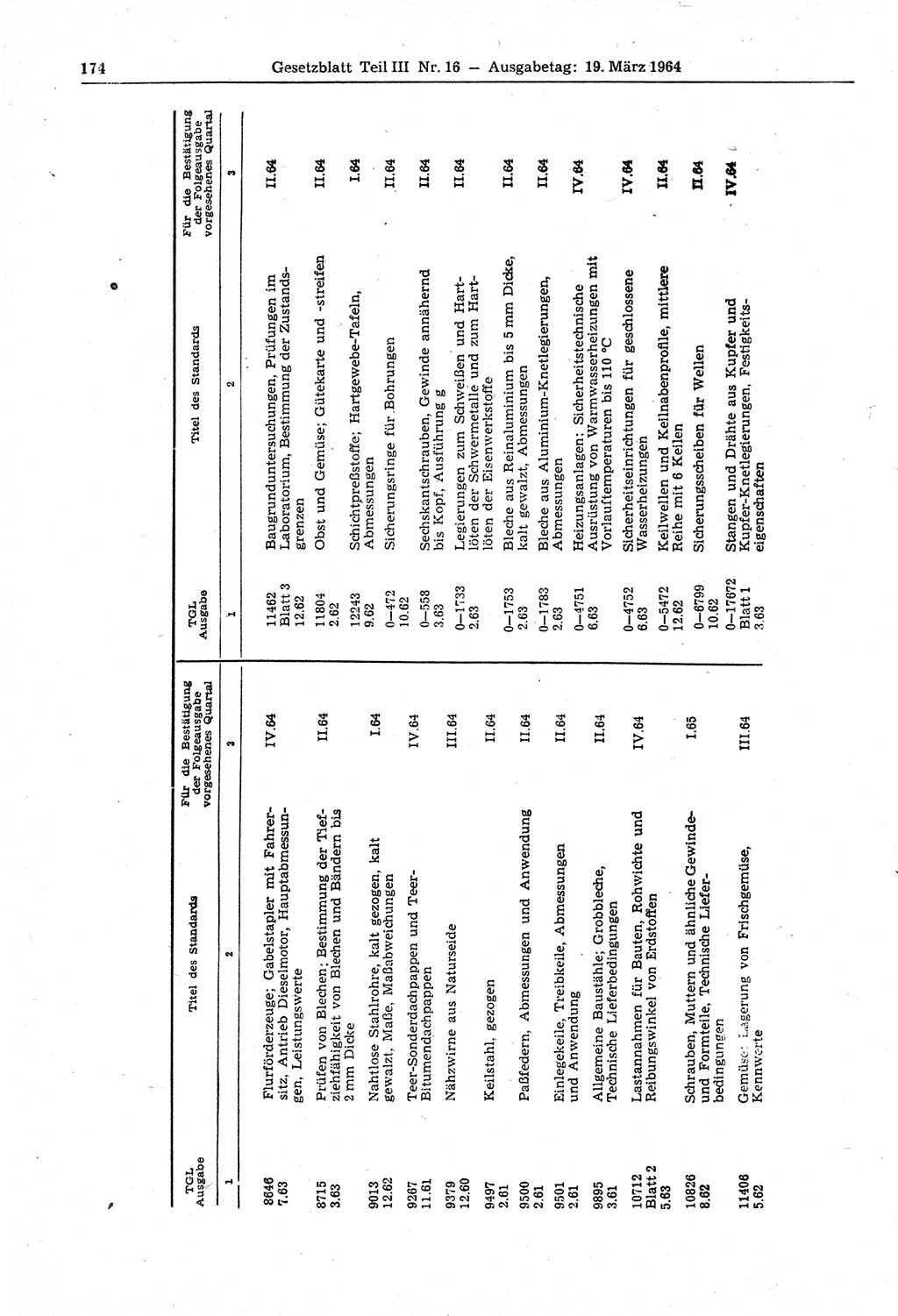 Gesetzblatt (GBl.) der Deutschen Demokratischen Republik (DDR) Teil ⅠⅠⅠ 1964, Seite 174 (GBl. DDR ⅠⅠⅠ 1964, S. 174)