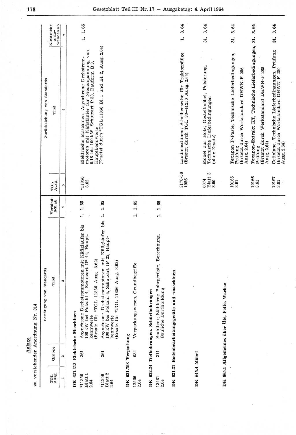 Gesetzblatt (GBl.) der Deutschen Demokratischen Republik (DDR) Teil ⅠⅠⅠ 1964, Seite 178 (GBl. DDR ⅠⅠⅠ 1964, S. 178)