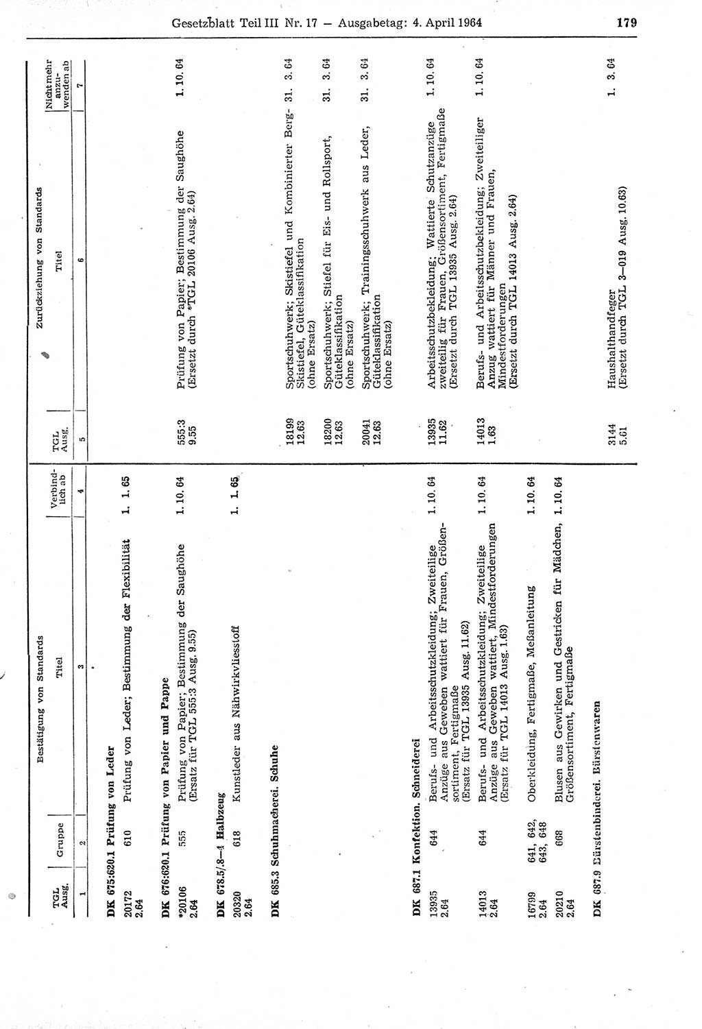 Gesetzblatt (GBl.) der Deutschen Demokratischen Republik (DDR) Teil ⅠⅠⅠ 1964, Seite 179 (GBl. DDR ⅠⅠⅠ 1964, S. 179)
