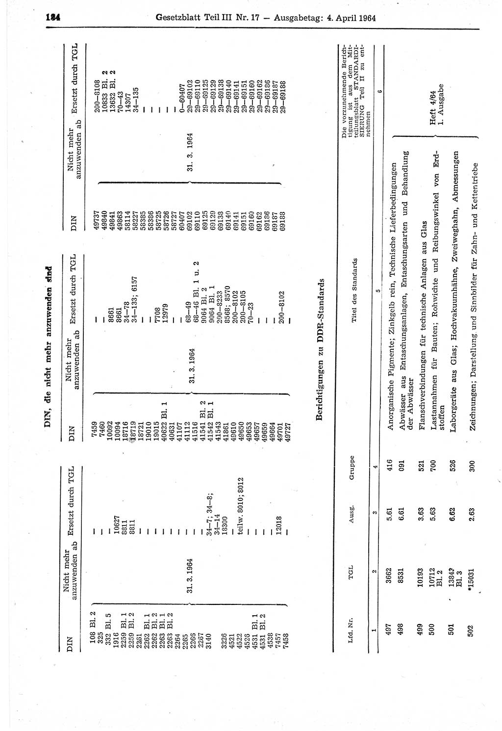 Gesetzblatt (GBl.) der Deutschen Demokratischen Republik (DDR) Teil ⅠⅠⅠ 1964, Seite 184 (GBl. DDR ⅠⅠⅠ 1964, S. 184)