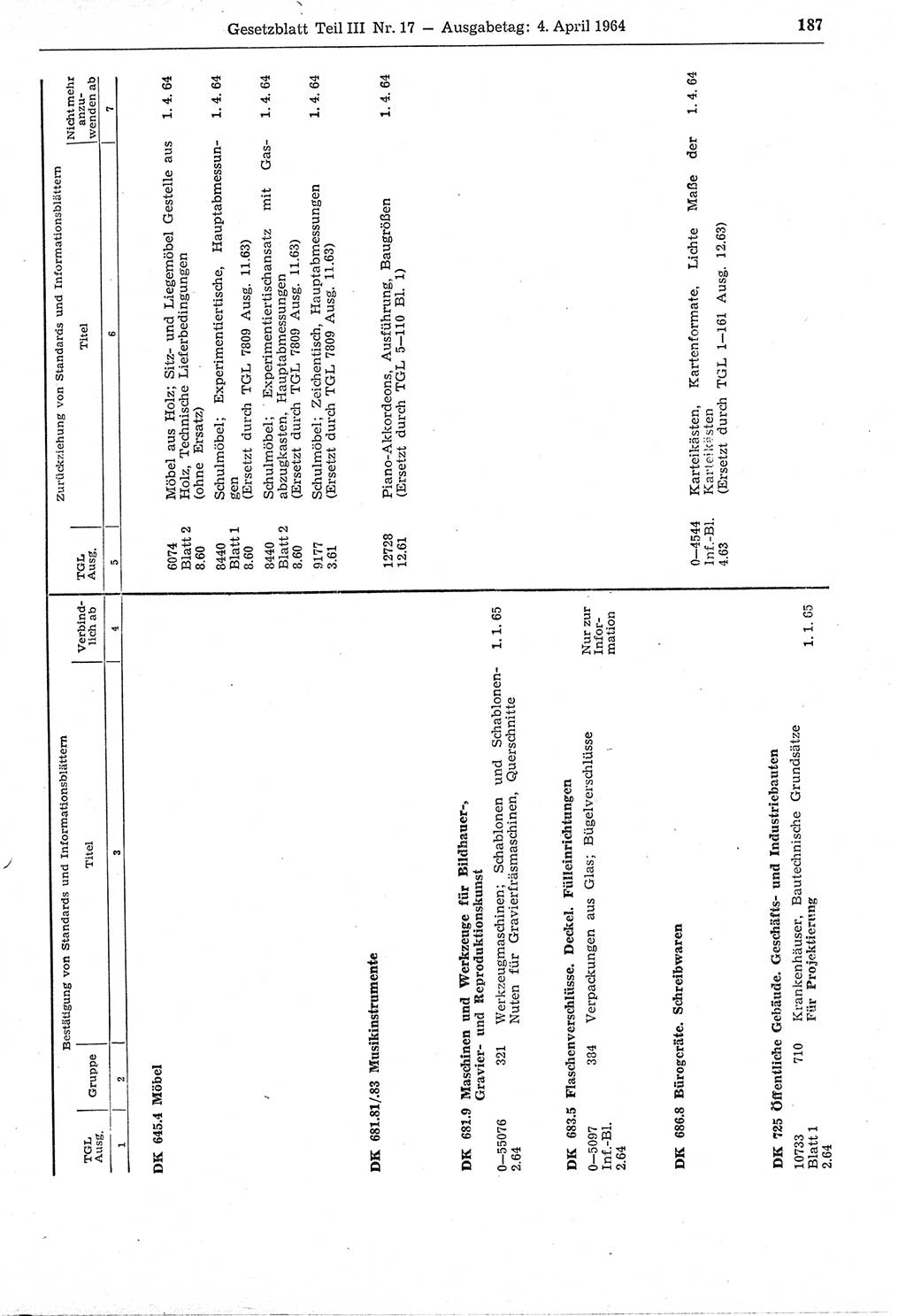 Gesetzblatt (GBl.) der Deutschen Demokratischen Republik (DDR) Teil ⅠⅠⅠ 1964, Seite 187 (GBl. DDR ⅠⅠⅠ 1964, S. 187)