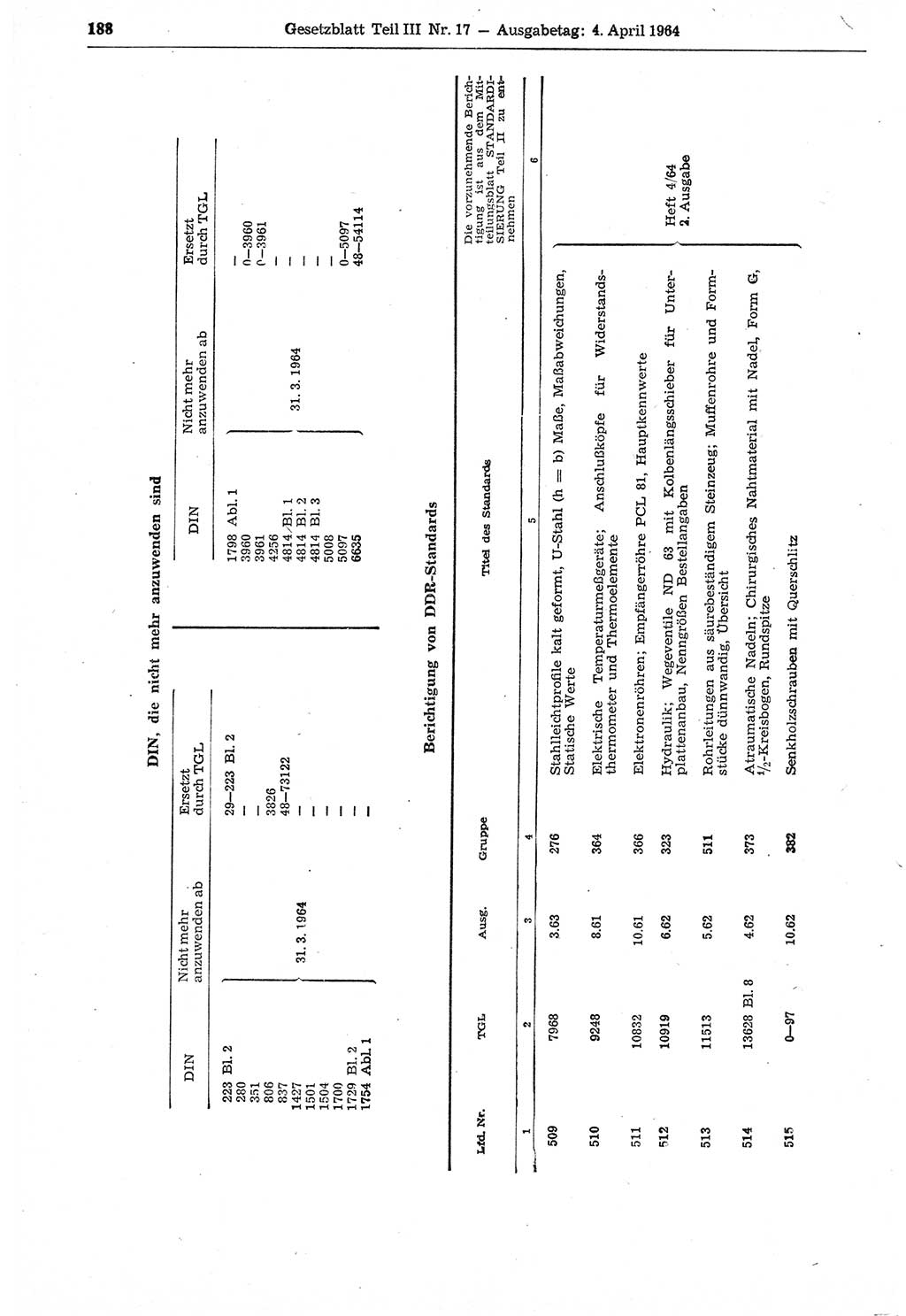 Gesetzblatt (GBl.) der Deutschen Demokratischen Republik (DDR) Teil ⅠⅠⅠ 1964, Seite 188 (GBl. DDR ⅠⅠⅠ 1964, S. 188)
