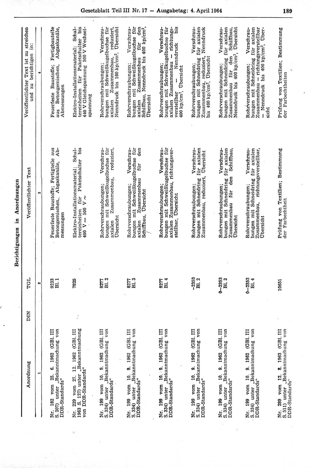 Gesetzblatt (GBl.) der Deutschen Demokratischen Republik (DDR) Teil ⅠⅠⅠ 1964, Seite 189 (GBl. DDR ⅠⅠⅠ 1964, S. 189)