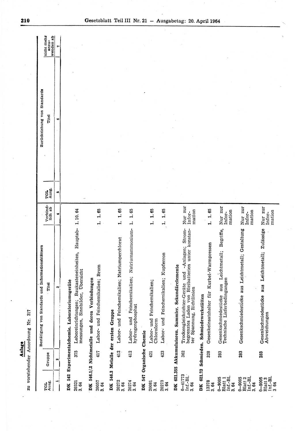 Gesetzblatt (GBl.) der Deutschen Demokratischen Republik (DDR) Teil ⅠⅠⅠ 1964, Seite 210 (GBl. DDR ⅠⅠⅠ 1964, S. 210)