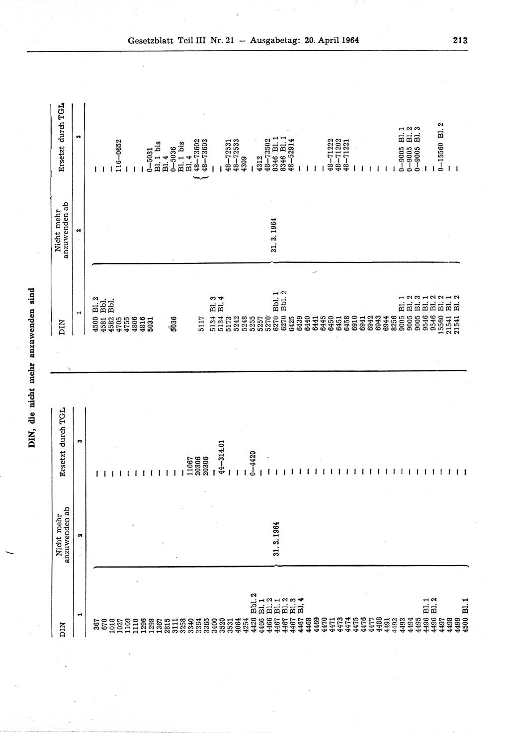 Gesetzblatt (GBl.) der Deutschen Demokratischen Republik (DDR) Teil ⅠⅠⅠ 1964, Seite 213 (GBl. DDR ⅠⅠⅠ 1964, S. 213)