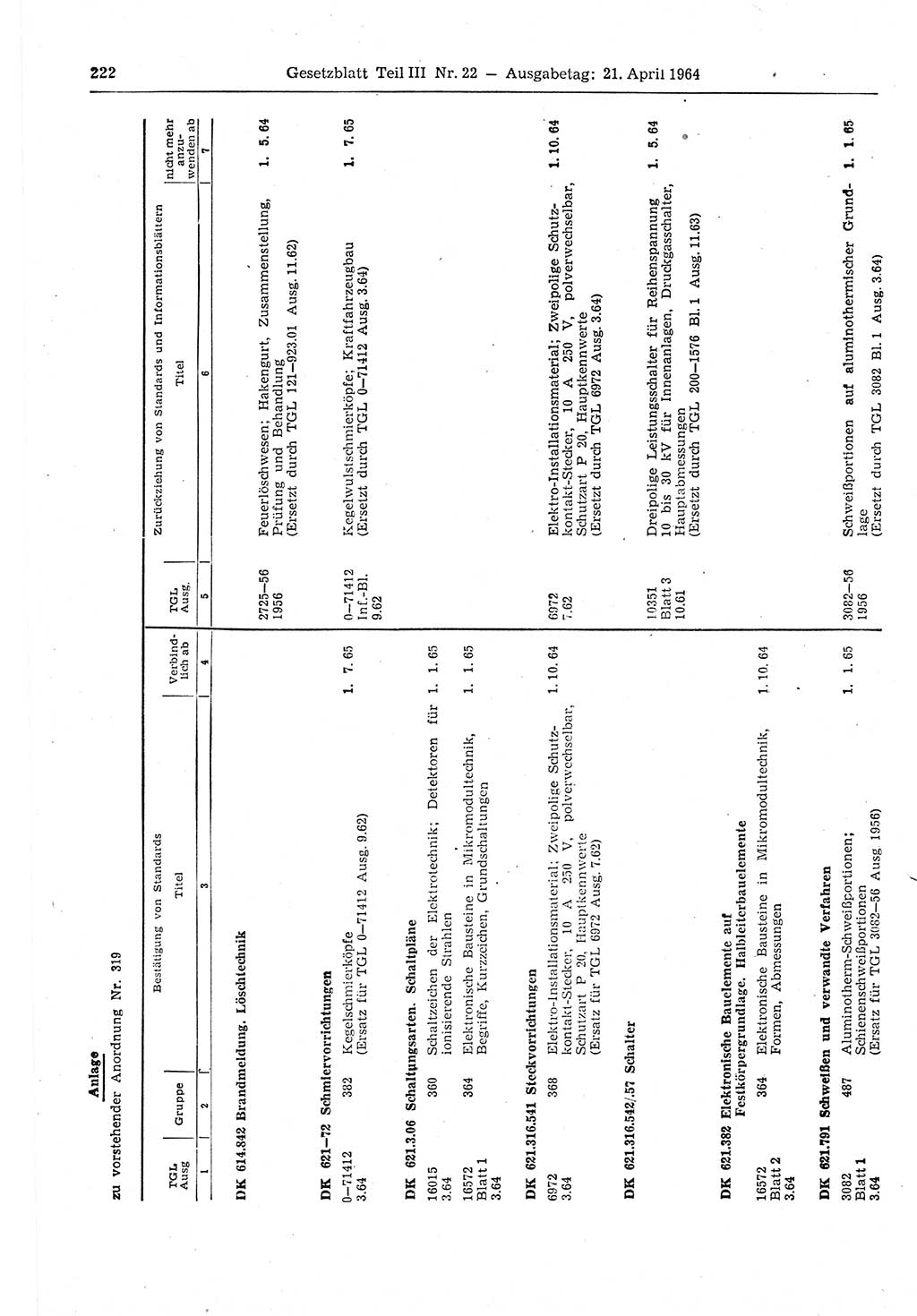 Gesetzblatt (GBl.) der Deutschen Demokratischen Republik (DDR) Teil ⅠⅠⅠ 1964, Seite 222 (GBl. DDR ⅠⅠⅠ 1964, S. 222)