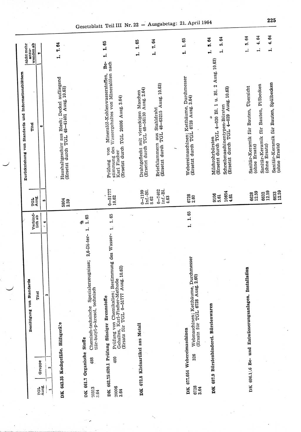 Gesetzblatt (GBl.) der Deutschen Demokratischen Republik (DDR) Teil ⅠⅠⅠ 1964, Seite 225 (GBl. DDR ⅠⅠⅠ 1964, S. 225)