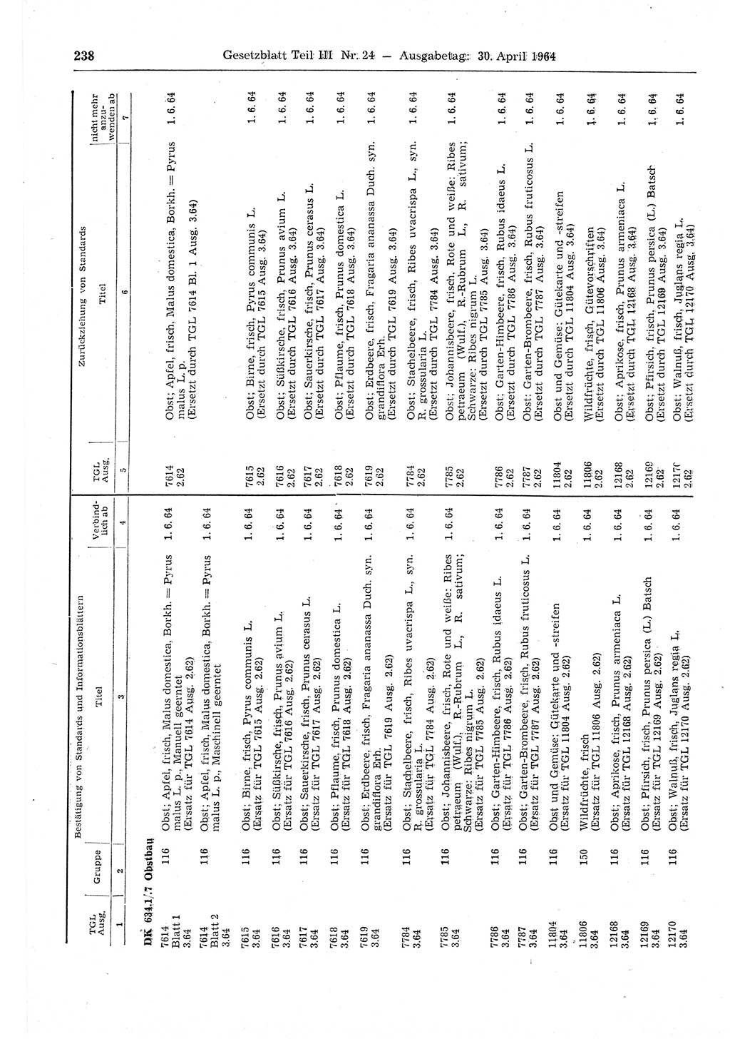 Gesetzblatt (GBl.) der Deutschen Demokratischen Republik (DDR) Teil ⅠⅠⅠ 1964, Seite 238 (GBl. DDR ⅠⅠⅠ 1964, S. 238)
