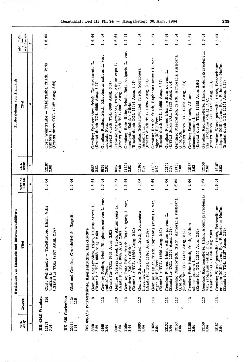 Gesetzblatt (GBl.) der Deutschen Demokratischen Republik (DDR) Teil ⅠⅠⅠ 1964, Seite 239 (GBl. DDR ⅠⅠⅠ 1964, S. 239)