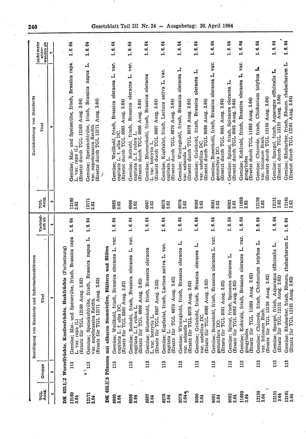 Gesetzblatt (GBl.) der Deutschen Demokratischen Republik (DDR) Teil ⅠⅠⅠ 1964, Seite 240 (GBl. DDR ⅠⅠⅠ 1964, S. 240)