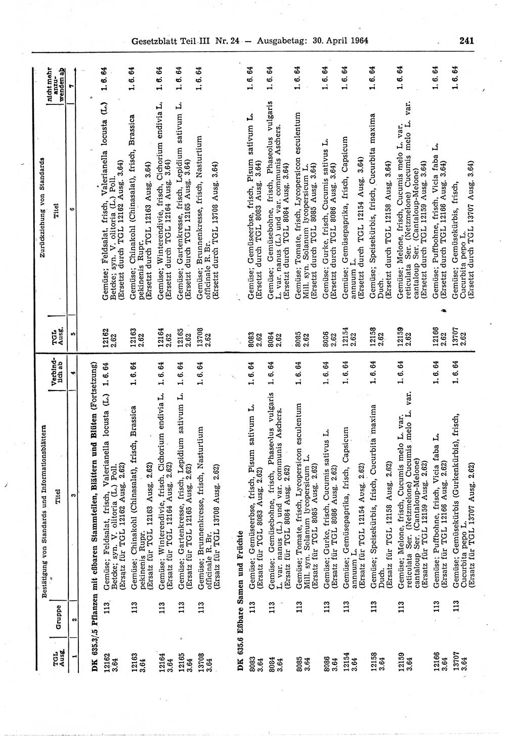 Gesetzblatt (GBl.) der Deutschen Demokratischen Republik (DDR) Teil ⅠⅠⅠ 1964, Seite 241 (GBl. DDR ⅠⅠⅠ 1964, S. 241)