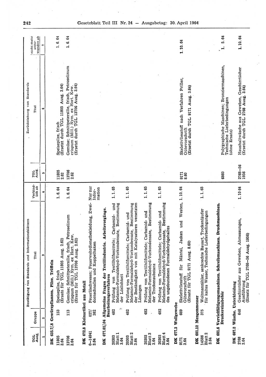 Gesetzblatt (GBl.) der Deutschen Demokratischen Republik (DDR) Teil ⅠⅠⅠ 1964, Seite 242 (GBl. DDR ⅠⅠⅠ 1964, S. 242)