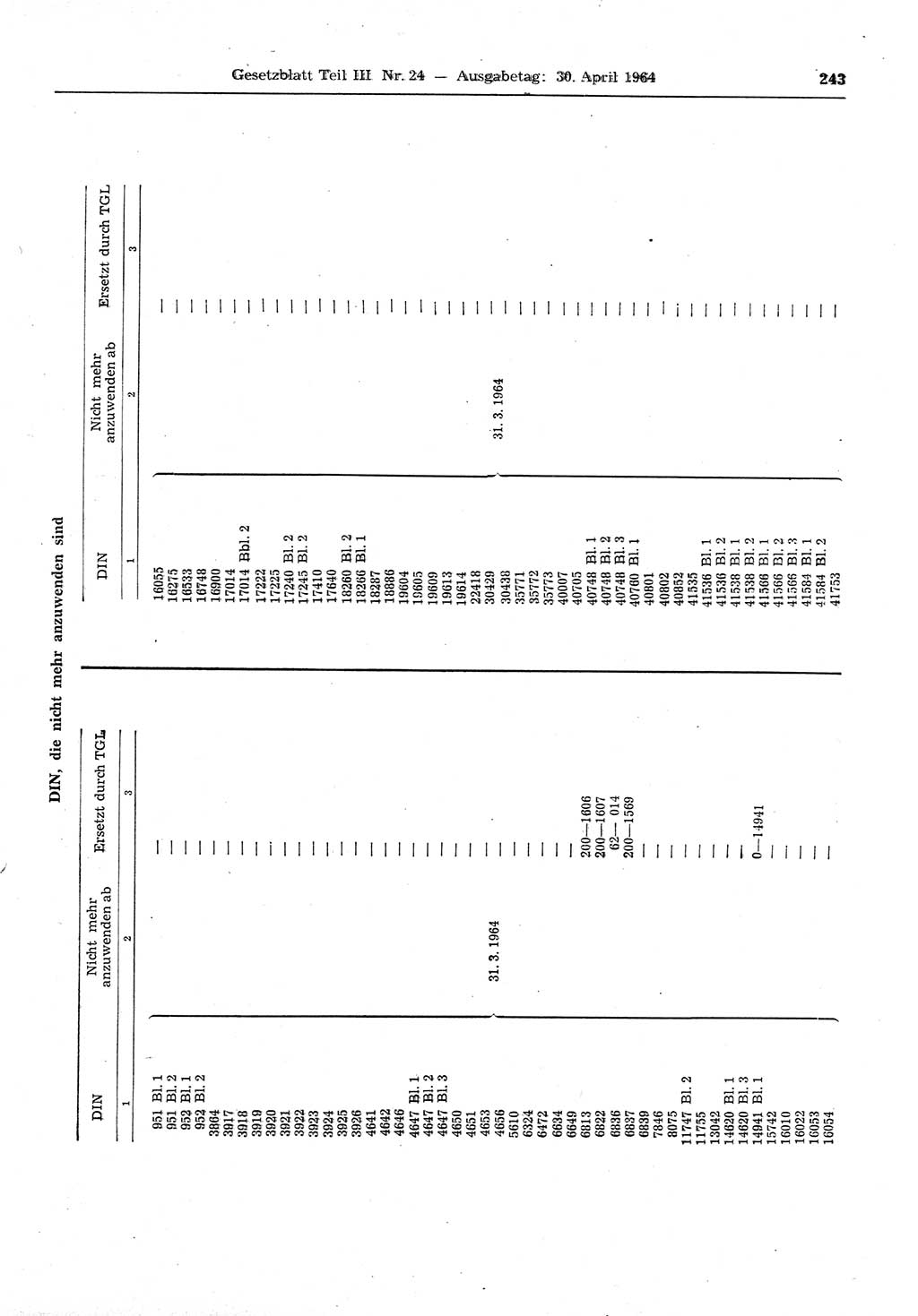 Gesetzblatt (GBl.) der Deutschen Demokratischen Republik (DDR) Teil ⅠⅠⅠ 1964, Seite 243 (GBl. DDR ⅠⅠⅠ 1964, S. 243)