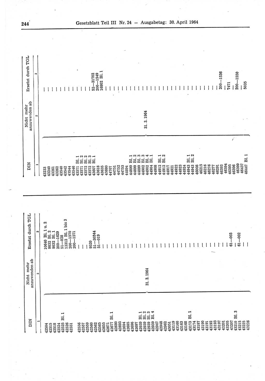 Gesetzblatt (GBl.) der Deutschen Demokratischen Republik (DDR) Teil ⅠⅠⅠ 1964, Seite 244 (GBl. DDR ⅠⅠⅠ 1964, S. 244)