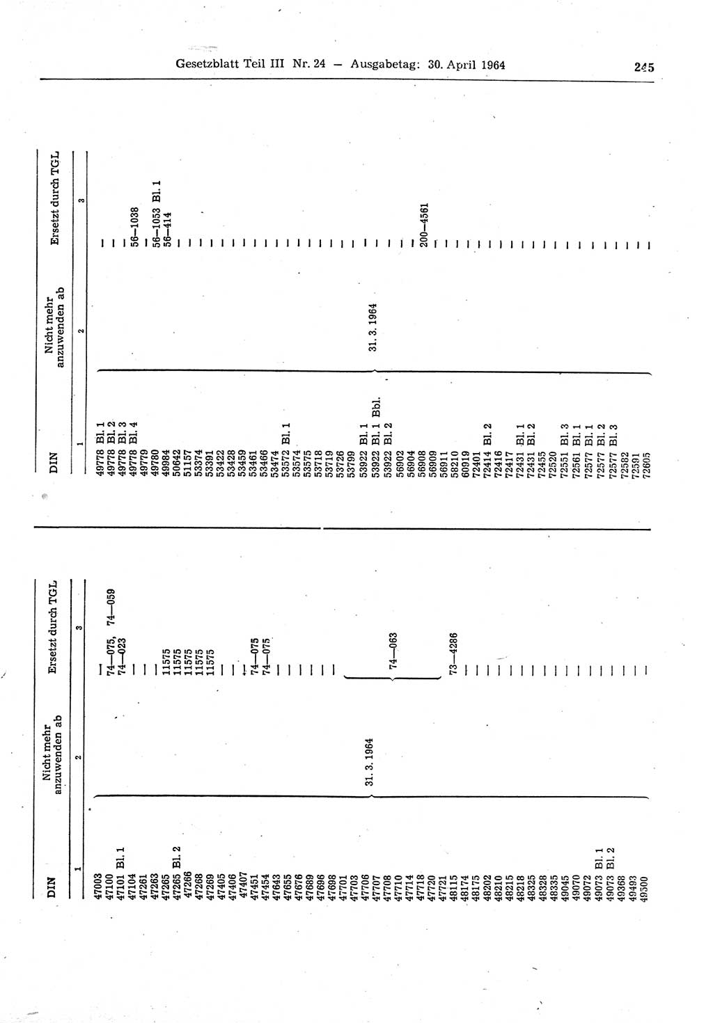 Gesetzblatt (GBl.) der Deutschen Demokratischen Republik (DDR) Teil ⅠⅠⅠ 1964, Seite 245 (GBl. DDR ⅠⅠⅠ 1964, S. 245)