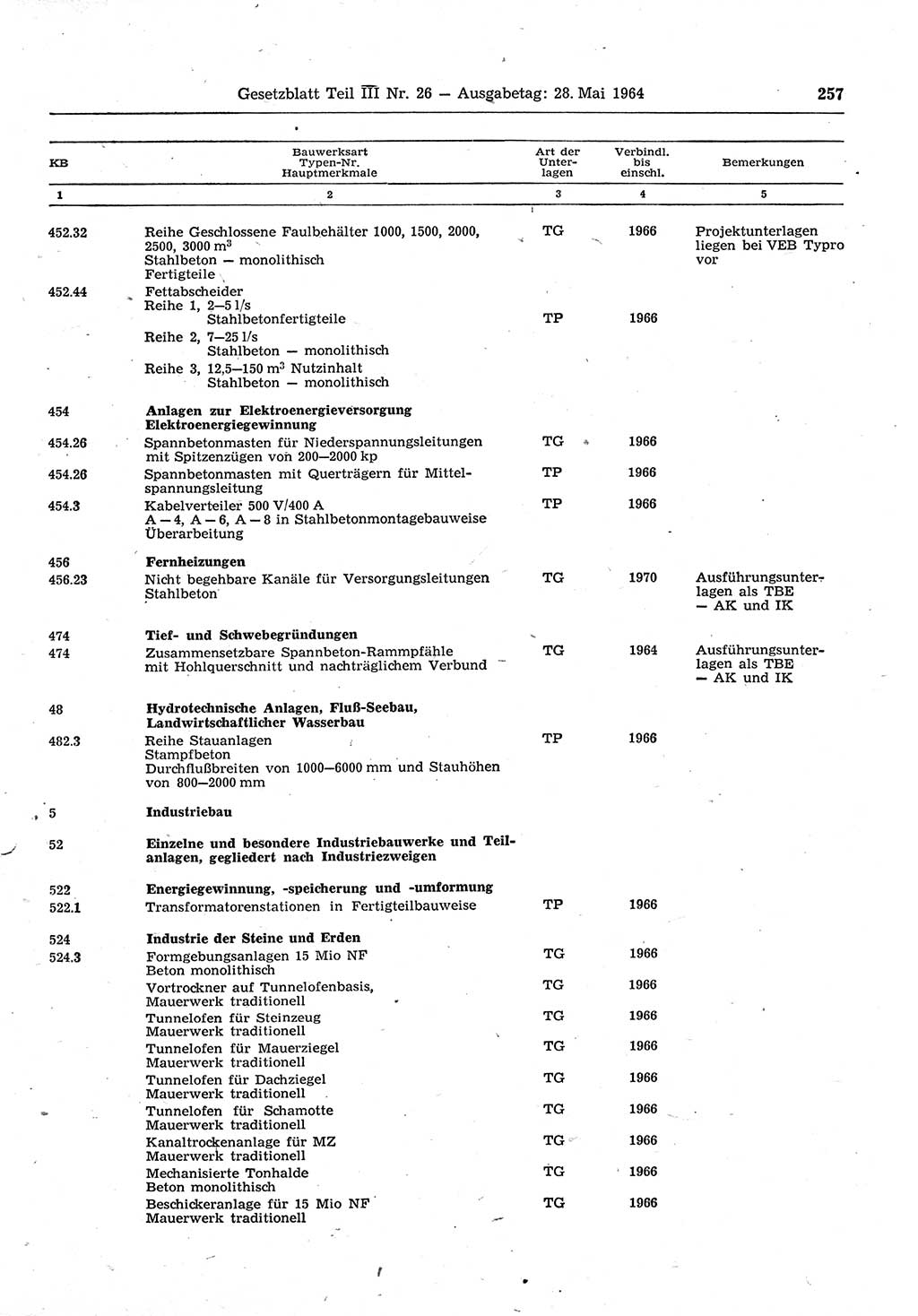 Gesetzblatt (GBl.) der Deutschen Demokratischen Republik (DDR) Teil ⅠⅠⅠ 1964, Seite 257 (GBl. DDR ⅠⅠⅠ 1964, S. 257)