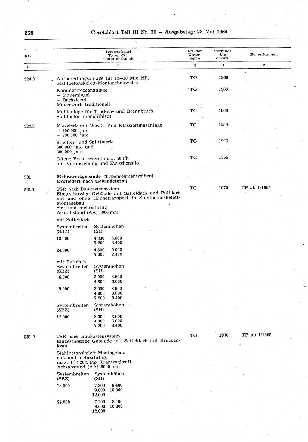 Gesetzblatt (GBl.) der Deutschen Demokratischen Republik (DDR) Teil ⅠⅠⅠ 1964, Seite 258 (GBl. DDR ⅠⅠⅠ 1964, S. 258)