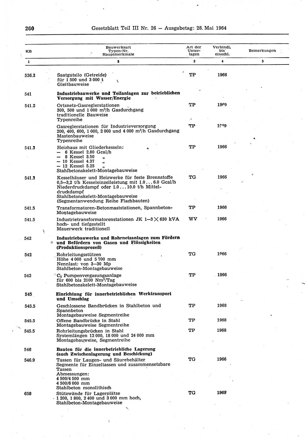 Gesetzblatt (GBl.) der Deutschen Demokratischen Republik (DDR) Teil ⅠⅠⅠ 1964, Seite 260 (GBl. DDR ⅠⅠⅠ 1964, S. 260)