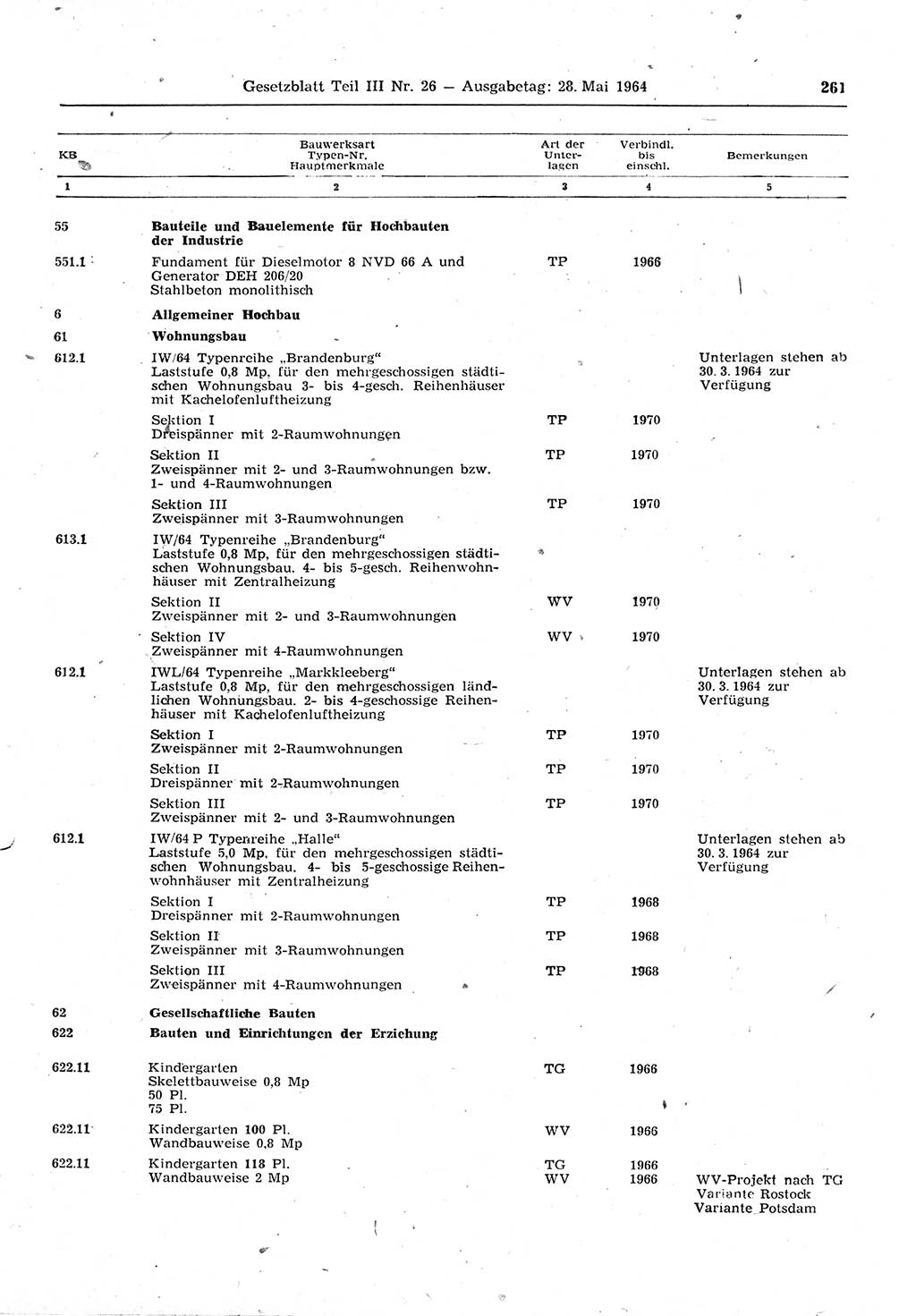 Gesetzblatt (GBl.) der Deutschen Demokratischen Republik (DDR) Teil ⅠⅠⅠ 1964, Seite 261 (GBl. DDR ⅠⅠⅠ 1964, S. 261)