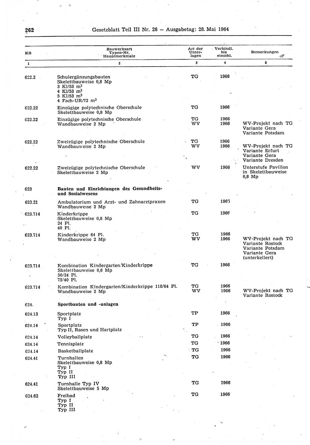 Gesetzblatt (GBl.) der Deutschen Demokratischen Republik (DDR) Teil ⅠⅠⅠ 1964, Seite 262 (GBl. DDR ⅠⅠⅠ 1964, S. 262)