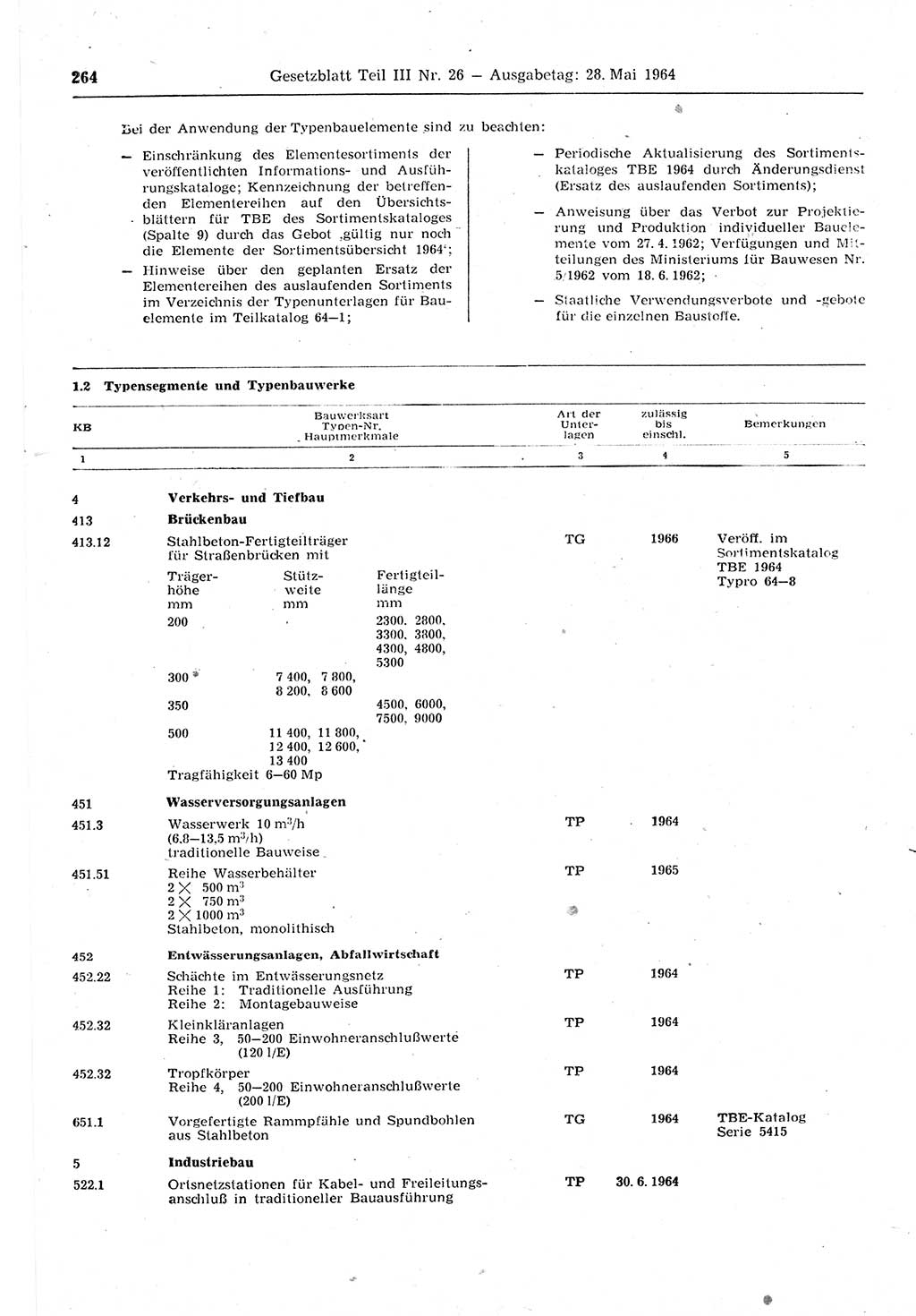 Gesetzblatt (GBl.) der Deutschen Demokratischen Republik (DDR) Teil ⅠⅠⅠ 1964, Seite 264 (GBl. DDR ⅠⅠⅠ 1964, S. 264)