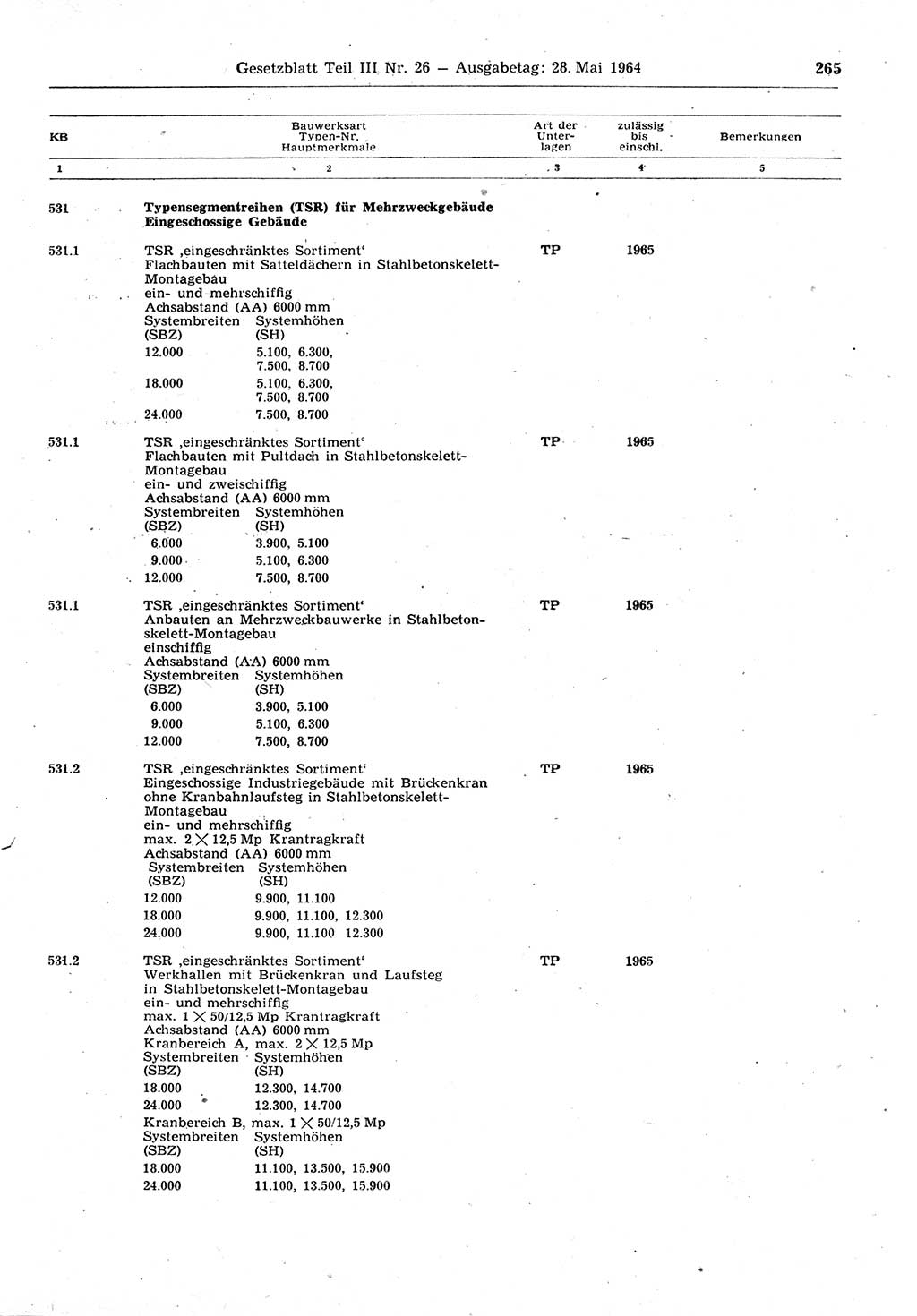 Gesetzblatt (GBl.) der Deutschen Demokratischen Republik (DDR) Teil ⅠⅠⅠ 1964, Seite 265 (GBl. DDR ⅠⅠⅠ 1964, S. 265)