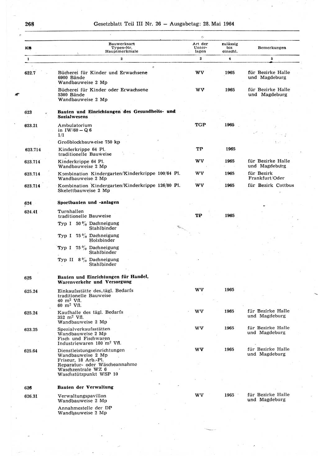 Gesetzblatt (GBl.) der Deutschen Demokratischen Republik (DDR) Teil ⅠⅠⅠ 1964, Seite 268 (GBl. DDR ⅠⅠⅠ 1964, S. 268)