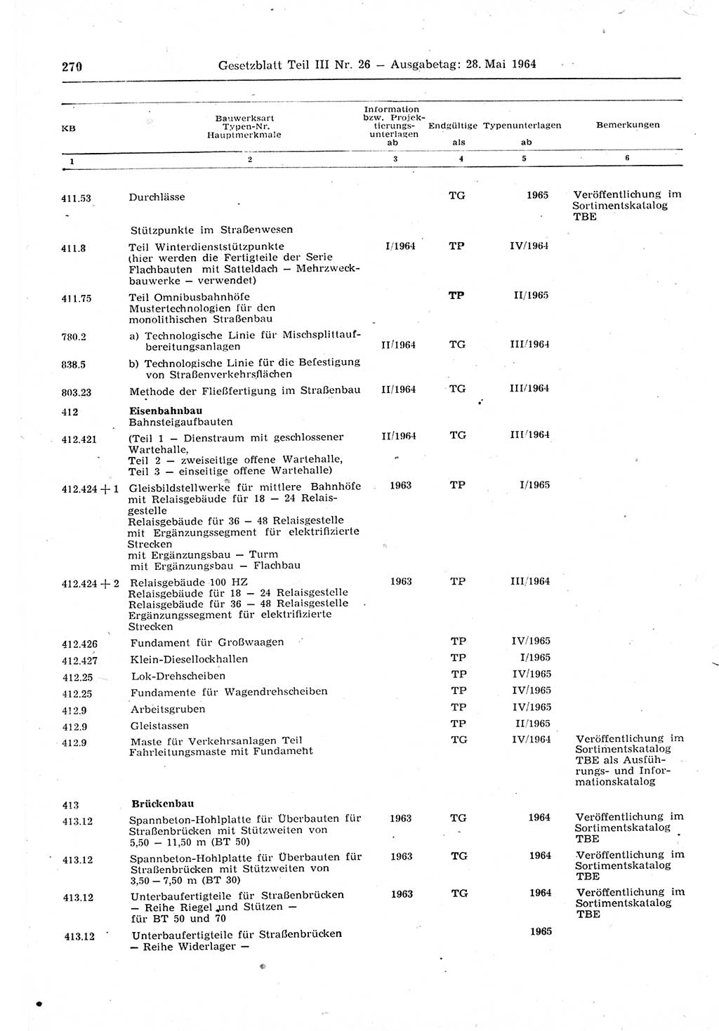 Gesetzblatt (GBl.) der Deutschen Demokratischen Republik (DDR) Teil ⅠⅠⅠ 1964, Seite 270 (GBl. DDR ⅠⅠⅠ 1964, S. 270)