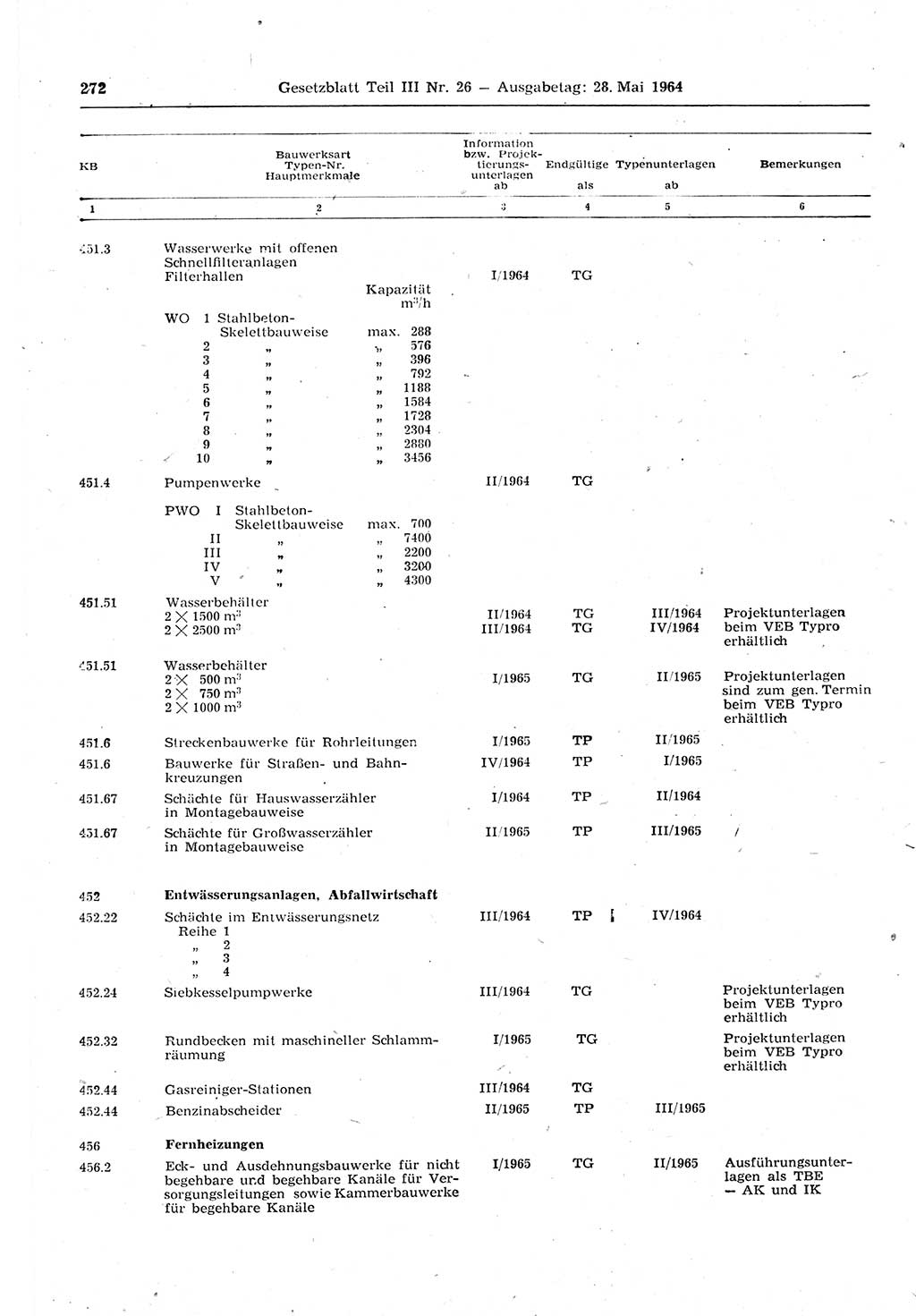Gesetzblatt (GBl.) der Deutschen Demokratischen Republik (DDR) Teil ⅠⅠⅠ 1964, Seite 272 (GBl. DDR ⅠⅠⅠ 1964, S. 272)