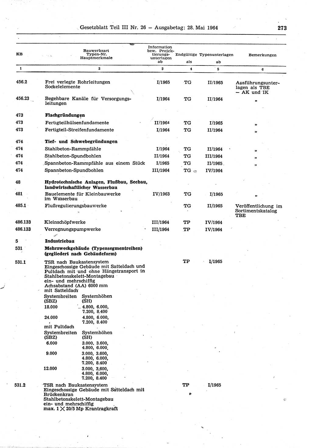 Gesetzblatt (GBl.) der Deutschen Demokratischen Republik (DDR) Teil ⅠⅠⅠ 1964, Seite 273 (GBl. DDR ⅠⅠⅠ 1964, S. 273)