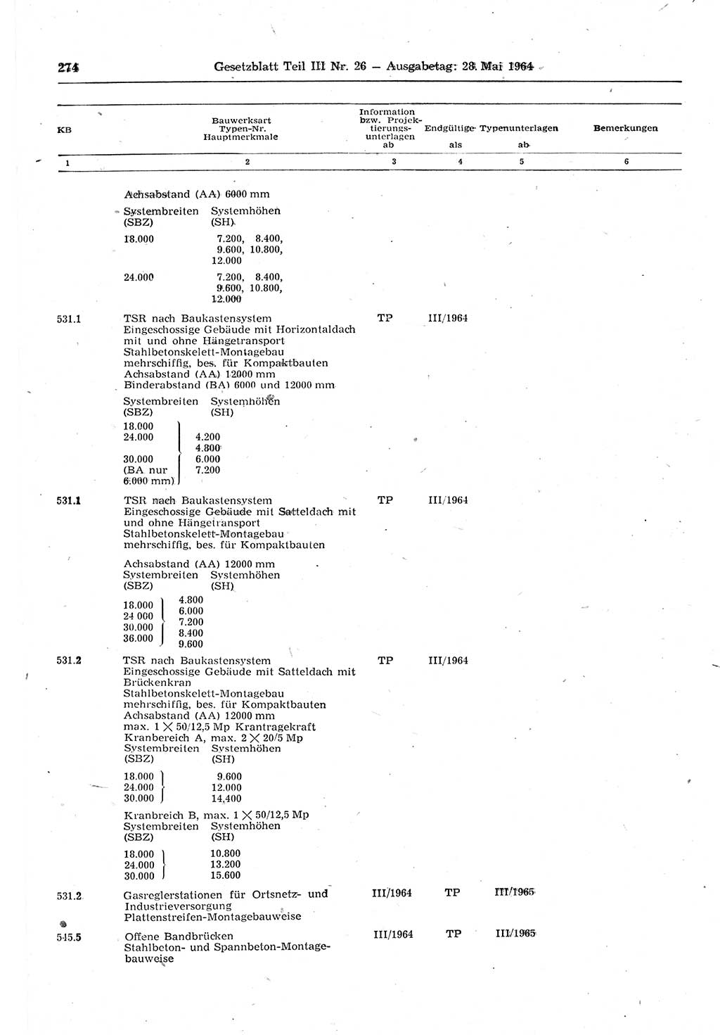 Gesetzblatt (GBl.) der Deutschen Demokratischen Republik (DDR) Teil ⅠⅠⅠ 1964, Seite 274 (GBl. DDR ⅠⅠⅠ 1964, S. 274)