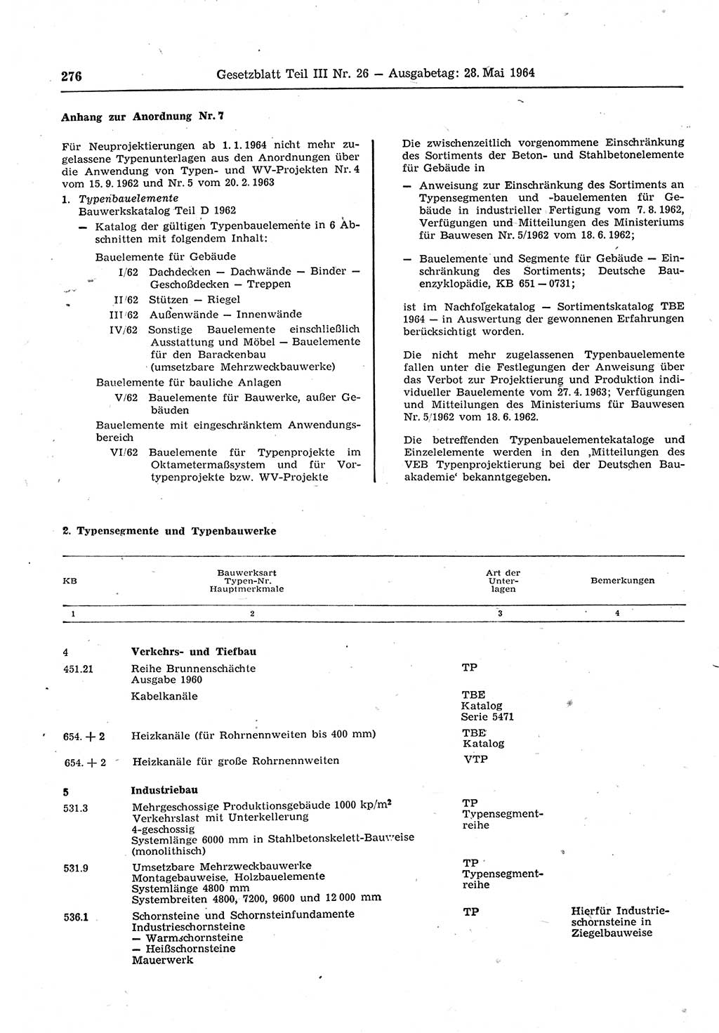 Gesetzblatt (GBl.) der Deutschen Demokratischen Republik (DDR) Teil ⅠⅠⅠ 1964, Seite 276 (GBl. DDR ⅠⅠⅠ 1964, S. 276)