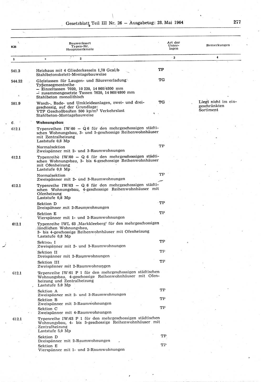 Gesetzblatt (GBl.) der Deutschen Demokratischen Republik (DDR) Teil ⅠⅠⅠ 1964, Seite 277 (GBl. DDR ⅠⅠⅠ 1964, S. 277)