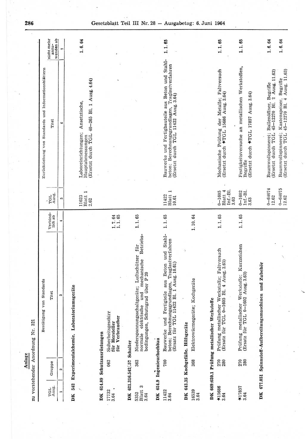 Gesetzblatt (GBl.) der Deutschen Demokratischen Republik (DDR) Teil ⅠⅠⅠ 1964, Seite 286 (GBl. DDR ⅠⅠⅠ 1964, S. 286)