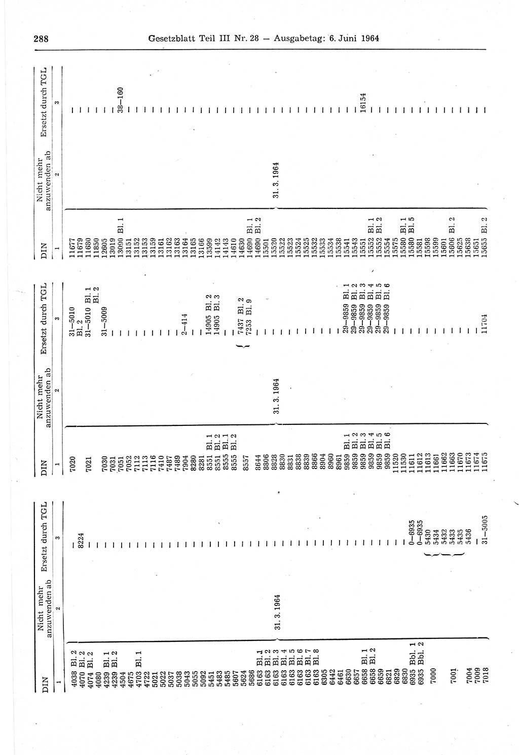 Gesetzblatt (GBl.) der Deutschen Demokratischen Republik (DDR) Teil ⅠⅠⅠ 1964, Seite 288 (GBl. DDR ⅠⅠⅠ 1964, S. 288)