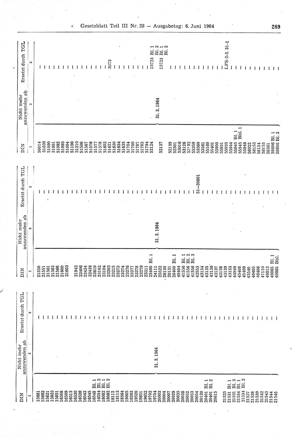 Gesetzblatt (GBl.) der Deutschen Demokratischen Republik (DDR) Teil ⅠⅠⅠ 1964, Seite 289 (GBl. DDR ⅠⅠⅠ 1964, S. 289)