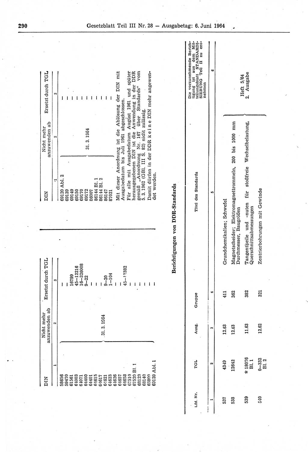 Gesetzblatt (GBl.) der Deutschen Demokratischen Republik (DDR) Teil ⅠⅠⅠ 1964, Seite 290 (GBl. DDR ⅠⅠⅠ 1964, S. 290)