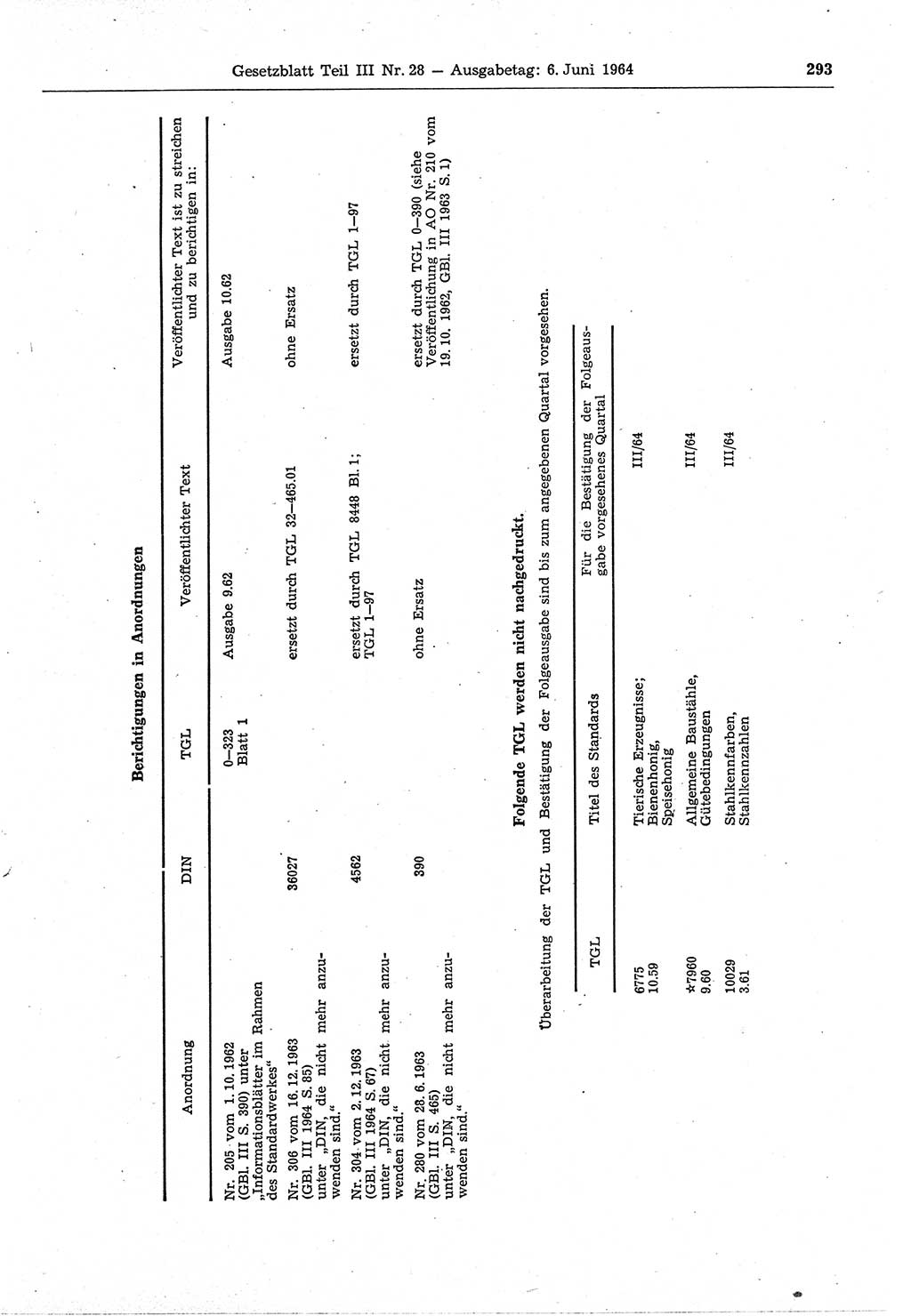 Gesetzblatt (GBl.) der Deutschen Demokratischen Republik (DDR) Teil ⅠⅠⅠ 1964, Seite 293 (GBl. DDR ⅠⅠⅠ 1964, S. 293)