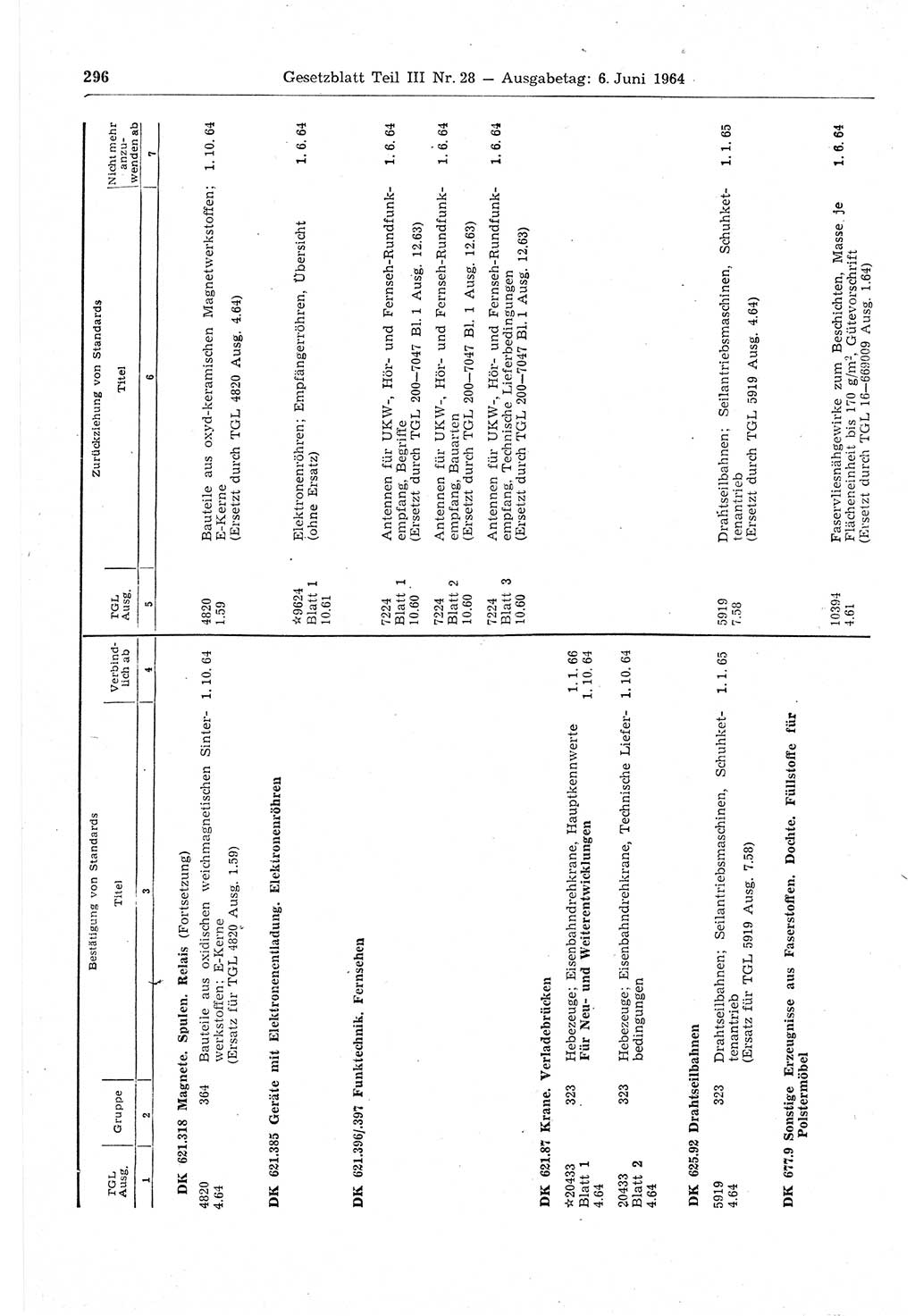 Gesetzblatt (GBl.) der Deutschen Demokratischen Republik (DDR) Teil ⅠⅠⅠ 1964, Seite 296 (GBl. DDR ⅠⅠⅠ 1964, S. 296)