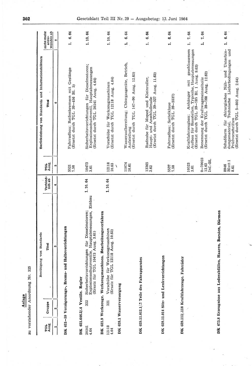 Gesetzblatt (GBl.) der Deutschen Demokratischen Republik (DDR) Teil ⅠⅠⅠ 1964, Seite 302 (GBl. DDR ⅠⅠⅠ 1964, S. 302)