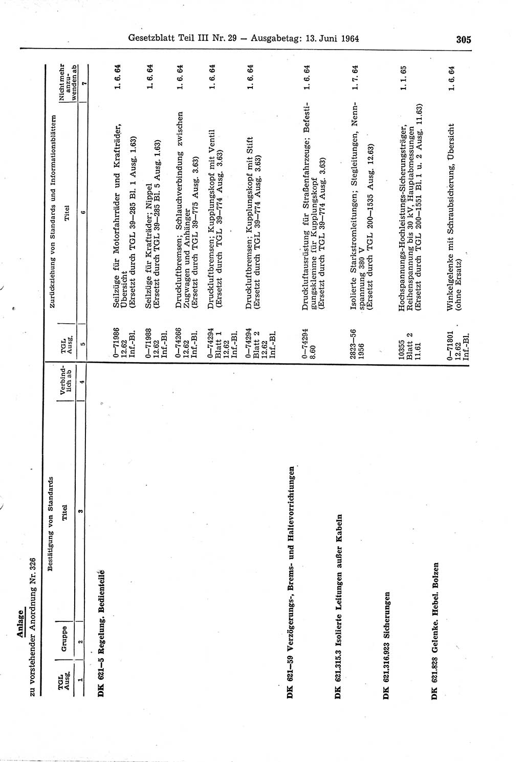 Gesetzblatt (GBl.) der Deutschen Demokratischen Republik (DDR) Teil ⅠⅠⅠ 1964, Seite 305 (GBl. DDR ⅠⅠⅠ 1964, S. 305)