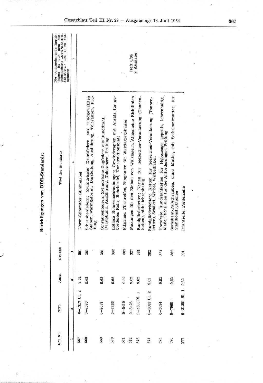 Gesetzblatt (GBl.) der Deutschen Demokratischen Republik (DDR) Teil ⅠⅠⅠ 1964, Seite 307 (GBl. DDR ⅠⅠⅠ 1964, S. 307)