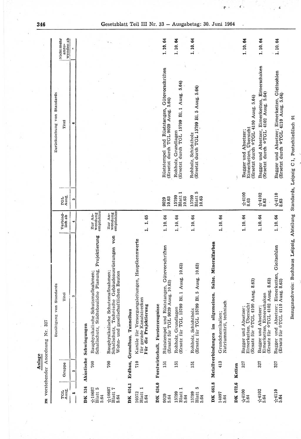 Gesetzblatt (GBl.) der Deutschen Demokratischen Republik (DDR) Teil ⅠⅠⅠ 1964, Seite 346 (GBl. DDR ⅠⅠⅠ 1964, S. 346)