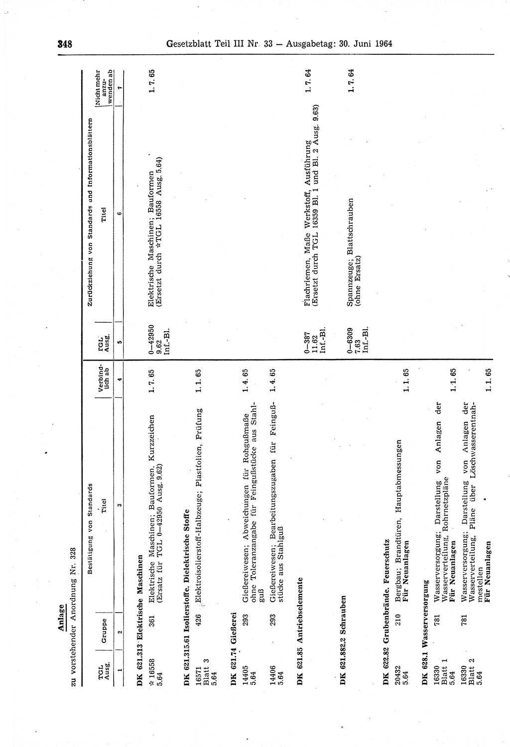 Gesetzblatt (GBl.) der Deutschen Demokratischen Republik (DDR) Teil ⅠⅠⅠ 1964, Seite 348 (GBl. DDR ⅠⅠⅠ 1964, S. 348)