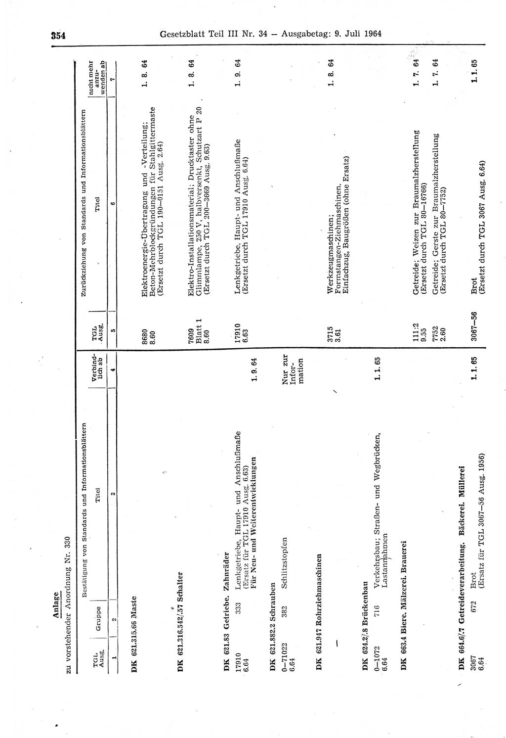 Gesetzblatt (GBl.) der Deutschen Demokratischen Republik (DDR) Teil ⅠⅠⅠ 1964, Seite 354 (GBl. DDR ⅠⅠⅠ 1964, S. 354)