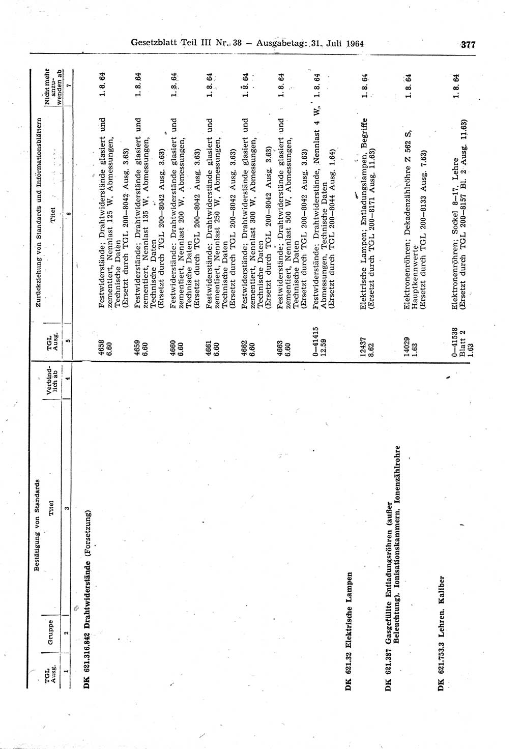 Gesetzblatt (GBl.) der Deutschen Demokratischen Republik (DDR) Teil ⅠⅠⅠ 1964, Seite 377 (GBl. DDR ⅠⅠⅠ 1964, S. 377)