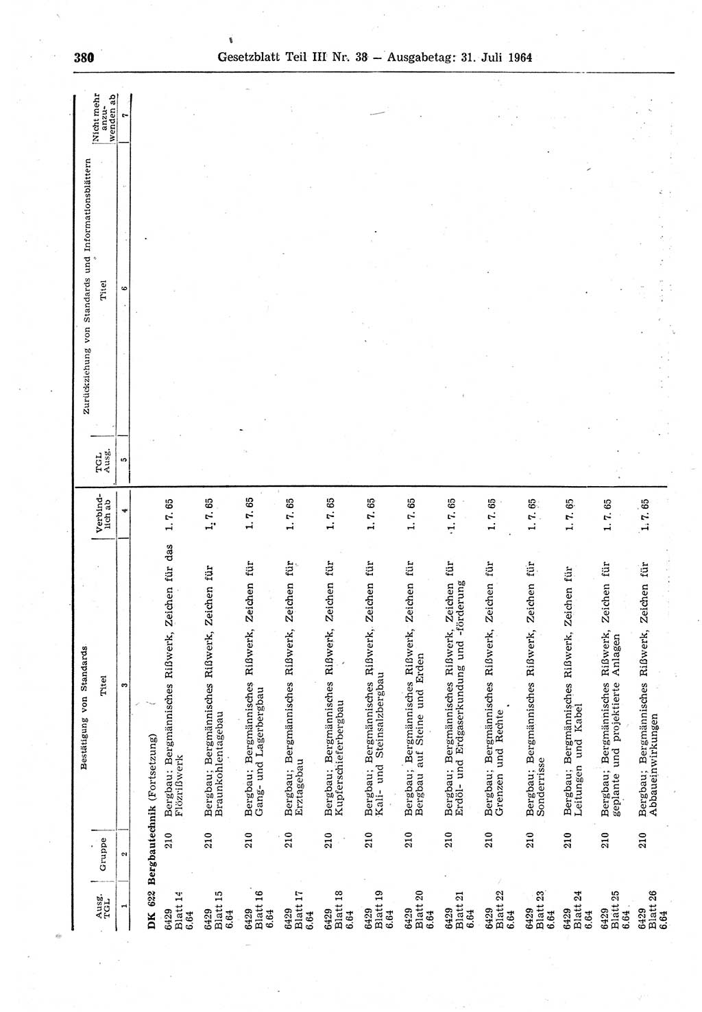 Gesetzblatt (GBl.) der Deutschen Demokratischen Republik (DDR) Teil ⅠⅠⅠ 1964, Seite 380 (GBl. DDR ⅠⅠⅠ 1964, S. 380)