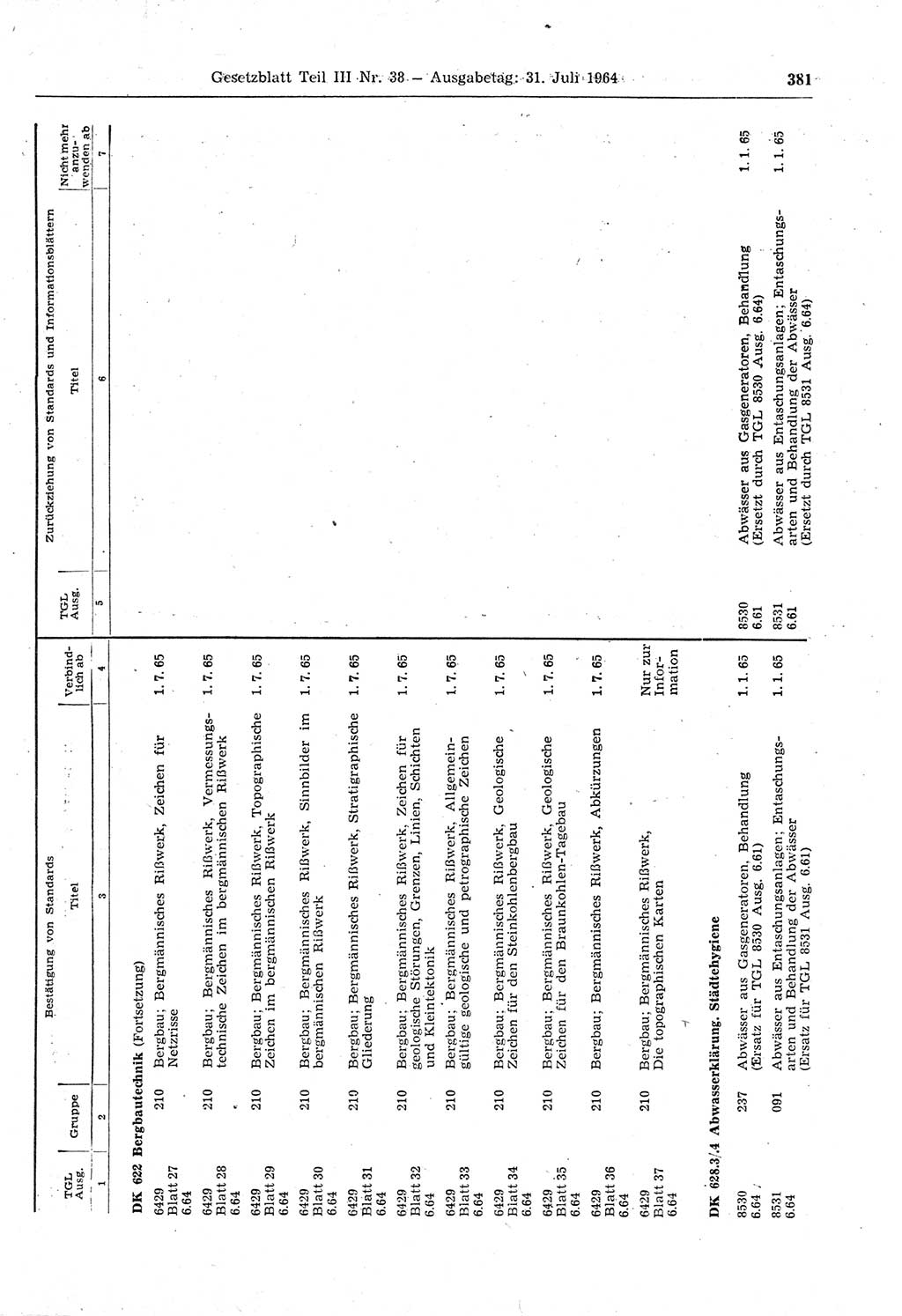 Gesetzblatt (GBl.) der Deutschen Demokratischen Republik (DDR) Teil ⅠⅠⅠ 1964, Seite 381 (GBl. DDR ⅠⅠⅠ 1964, S. 381)